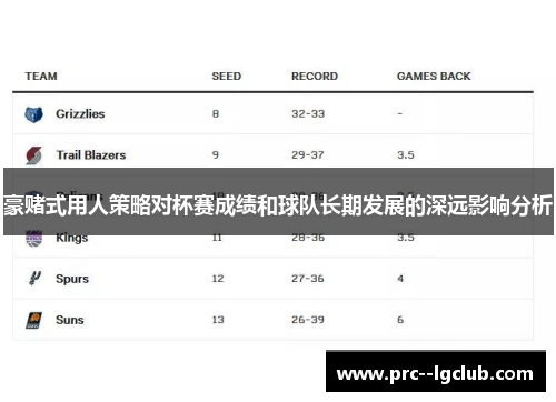 豪赌式用人策略对杯赛成绩和球队长期发展的深远影响分析