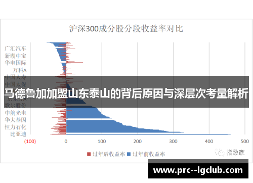 马德鲁加加盟山东泰山的背后原因与深层次考量解析