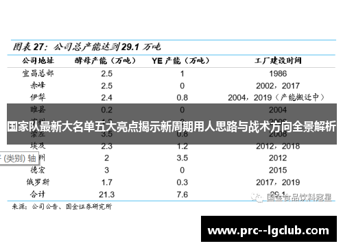 国家队最新大名单五大亮点揭示新周期用人思路与战术方向全景解析 国家队最新大名单五大亮点揭示新周期用人思路与战术方向全景解析