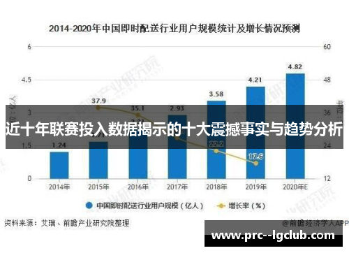 近十年联赛投入数据揭示的十大震撼事实与趋势分析 近十年联赛投入数据揭示的十大震撼事实与趋势分析