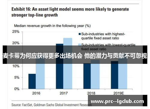 麦卡蒂为何应获得更多出场机会 他的潜力与贡献不可忽视